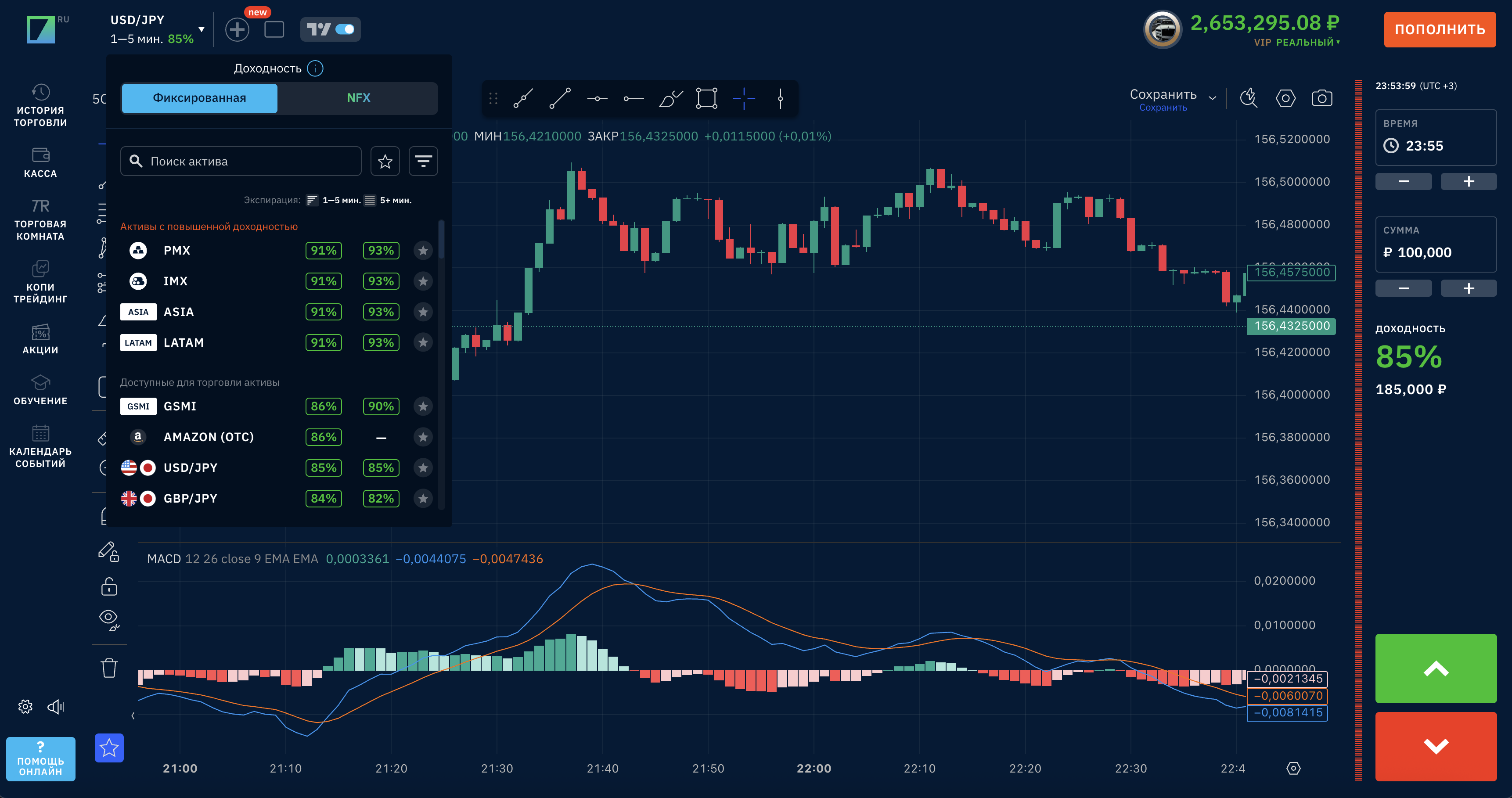 Binarium торговля